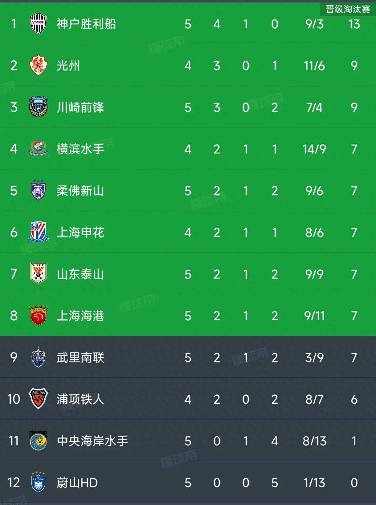 关于东南亚球队战绩不佳,面临亚冠淘汰危机的信息 关于东南亚球队战绩不佳,面临亚冠淘汰危机的信息