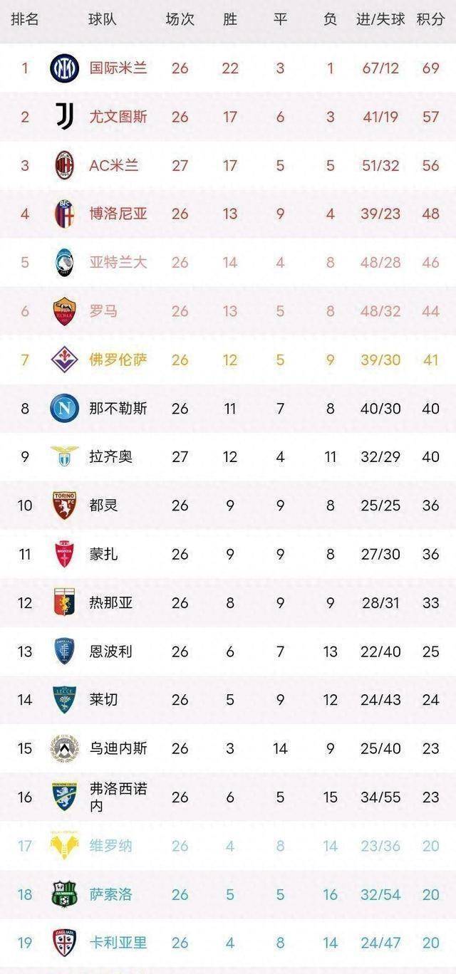 关于AC米兰主场战胜那不勒斯,领跑积分榜的信息 关于AC米兰主场战胜那不勒斯,领跑积分榜的信息