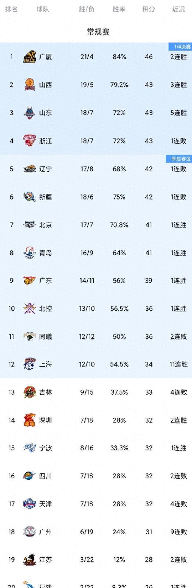 开云体育-CBA联赛揭晓新赛季参赛球队名单