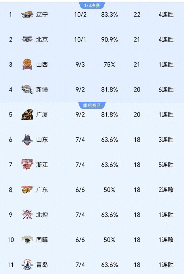 CBA联赛揭晓新赛季参赛球队名单 CBA联赛揭晓新赛季参赛球队名单