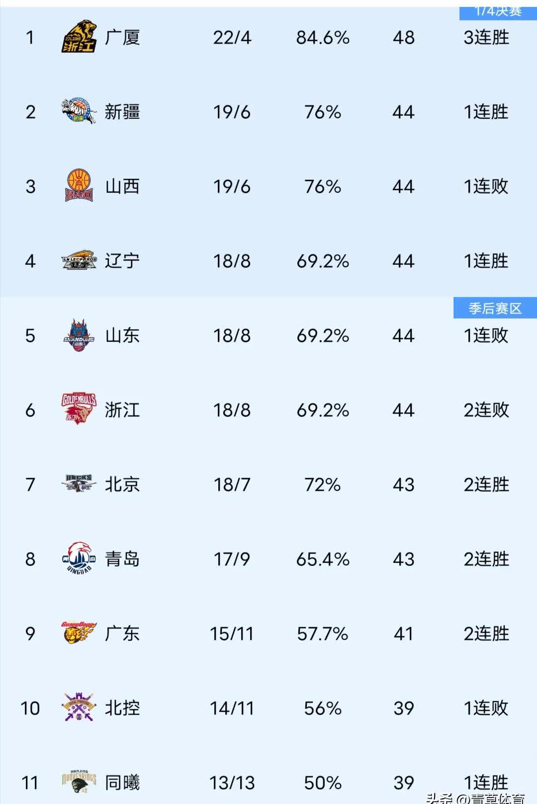 开云体育下载-包含考文垂主场战平，球队积分榜位置不变的词条