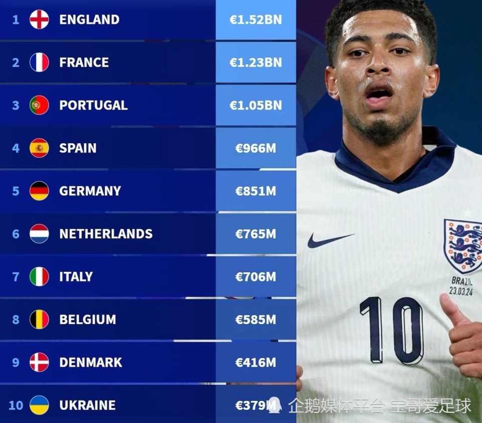 欧洲杯季军争夺战即将上演,谁将包揽荣誉?的简单介绍 欧洲杯季军争夺战即将上演,谁将包揽荣誉?的简单介绍