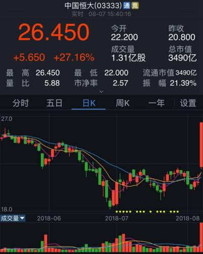 包含恒大连胜稳坐积分榜榜首,实力强劲的词条 包含恒大连胜稳坐积分榜榜首,实力强劲的词条