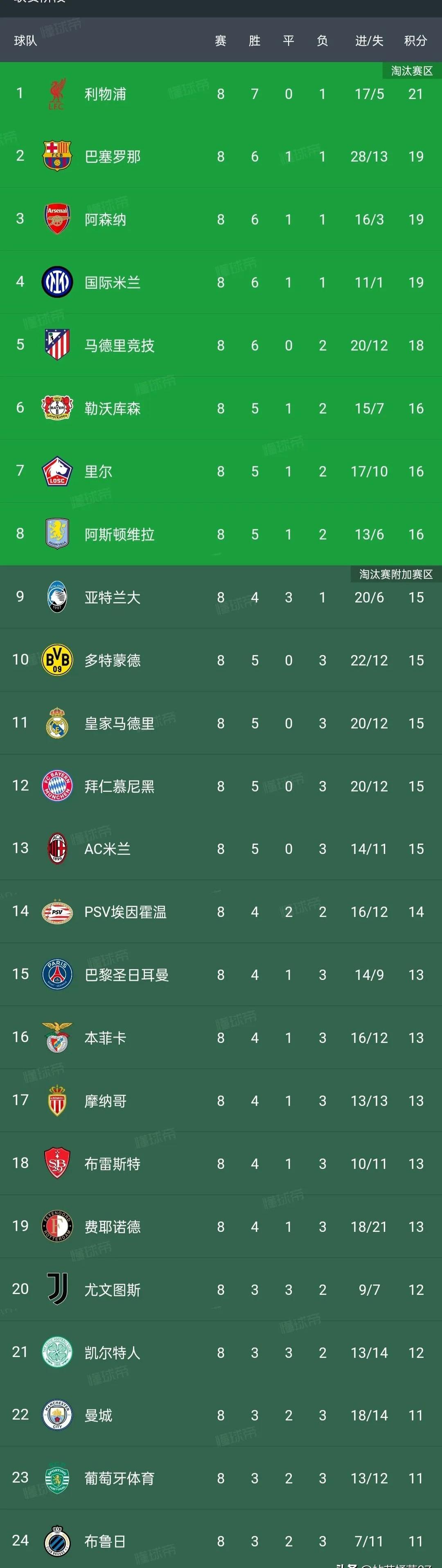 意甲联赛进入激烈争夺阶段，各队竞争激烈