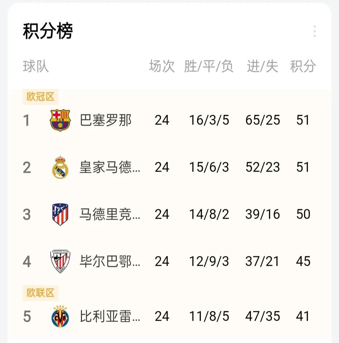 开云体育下载-巴萨连胜达到场，继续领跑积分榜的简单介绍