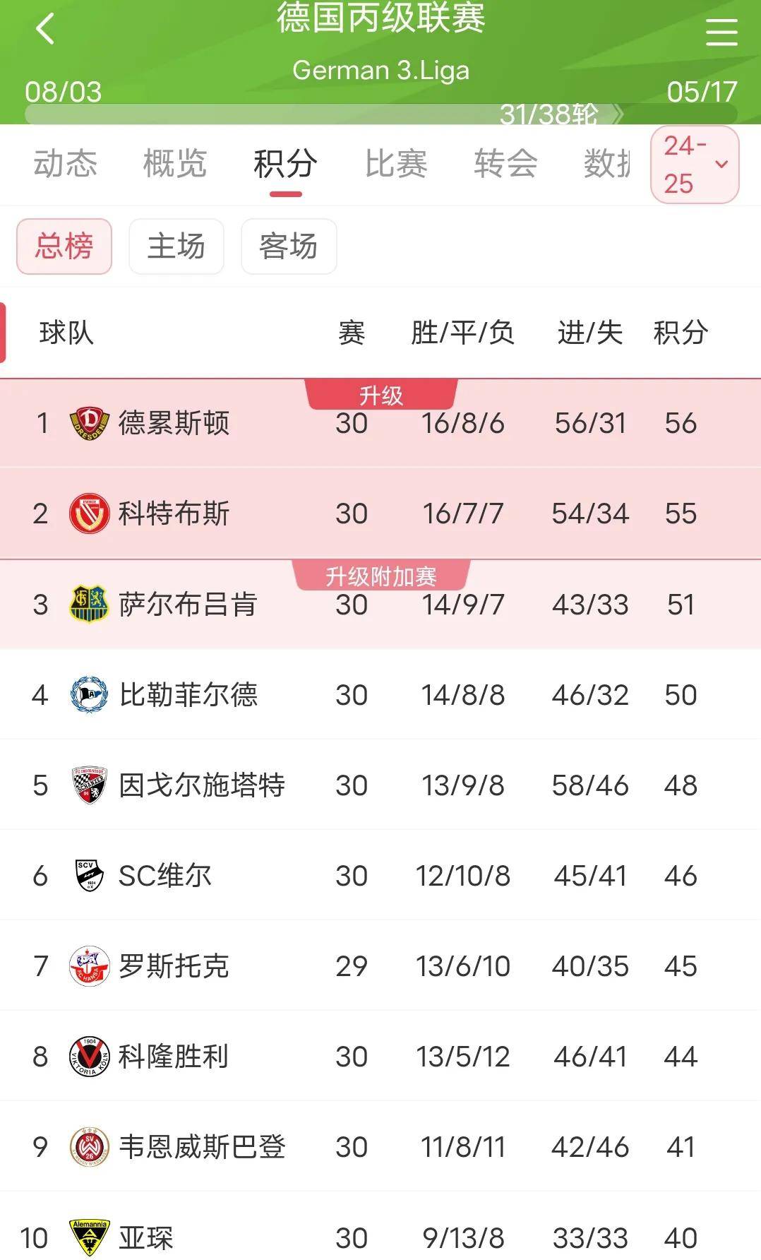 开云体育平台APP-德国杯赛战绩亮眼，霍芬海姆晋级八强