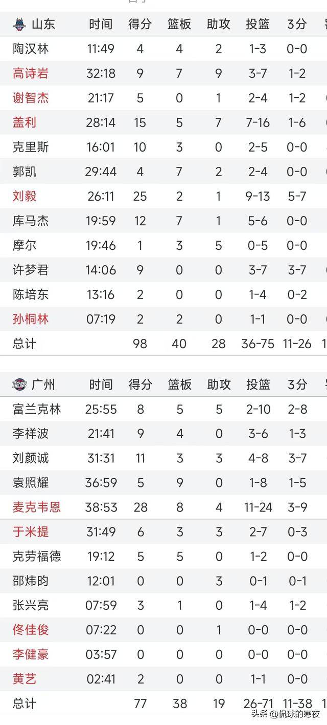 广州富力客场逼平山东鲁能,球员表现可圈可点的简单介绍 广州富力客场逼平山东鲁能,球员表现可圈可点的简单介绍