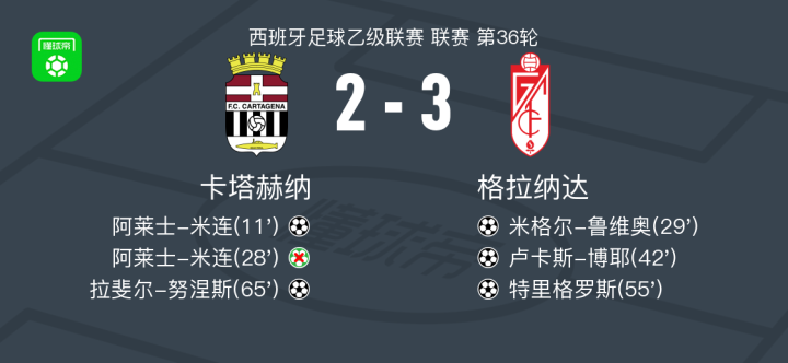 开云体育官网-格拉纳达官方宣布球队新赛季目标