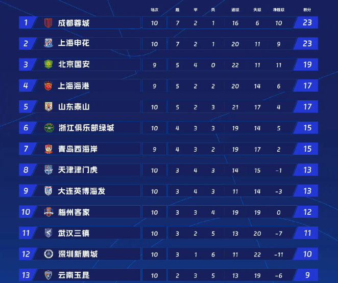 开云体育-关于上海申花大胜收获宝贵分，晋级前景一片光明的信息