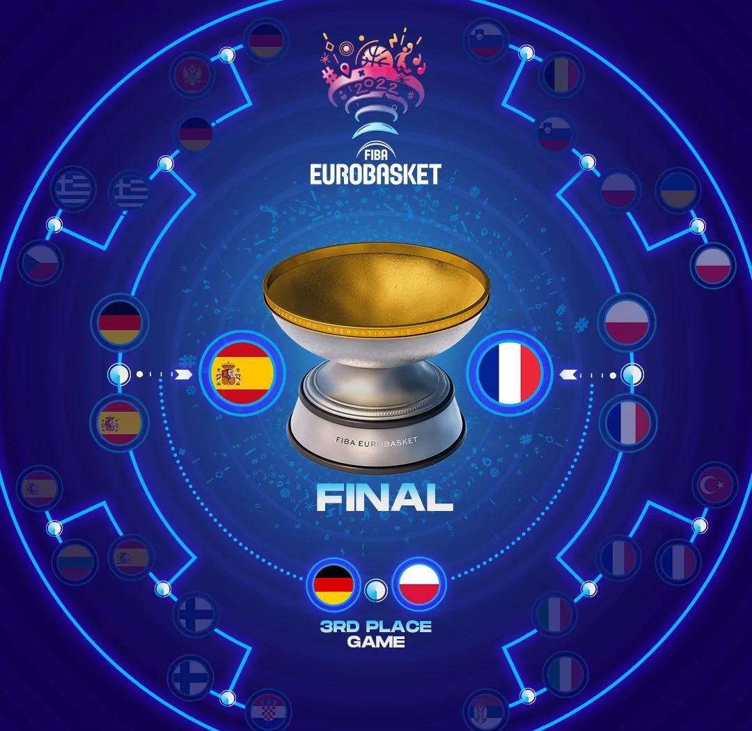 包含重要的欧锦赛比赛，关注度持续攀升的词条