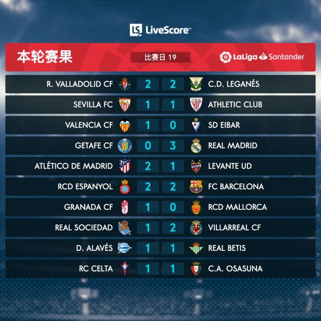 格拉纳达主场获胜攀升积分榜的简单介绍 格拉纳达主场获胜攀升积分榜的简单介绍