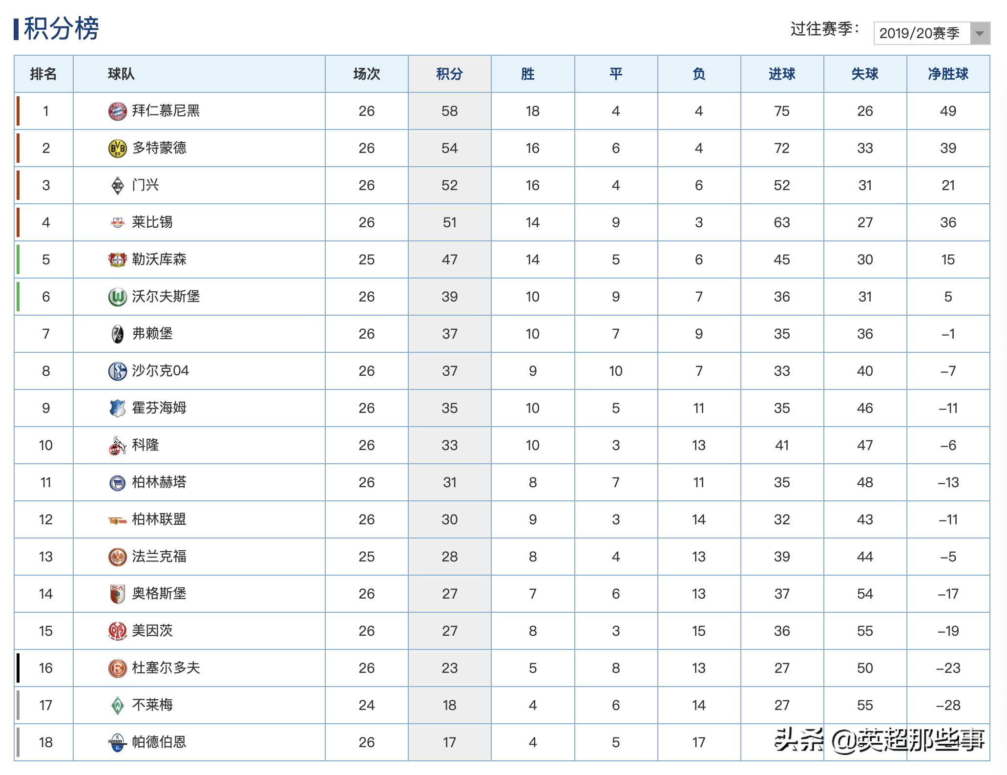 利物浦3球完胜对手,领先积分榜的简单介绍 利物浦3球完胜对手,领先积分榜的简单介绍