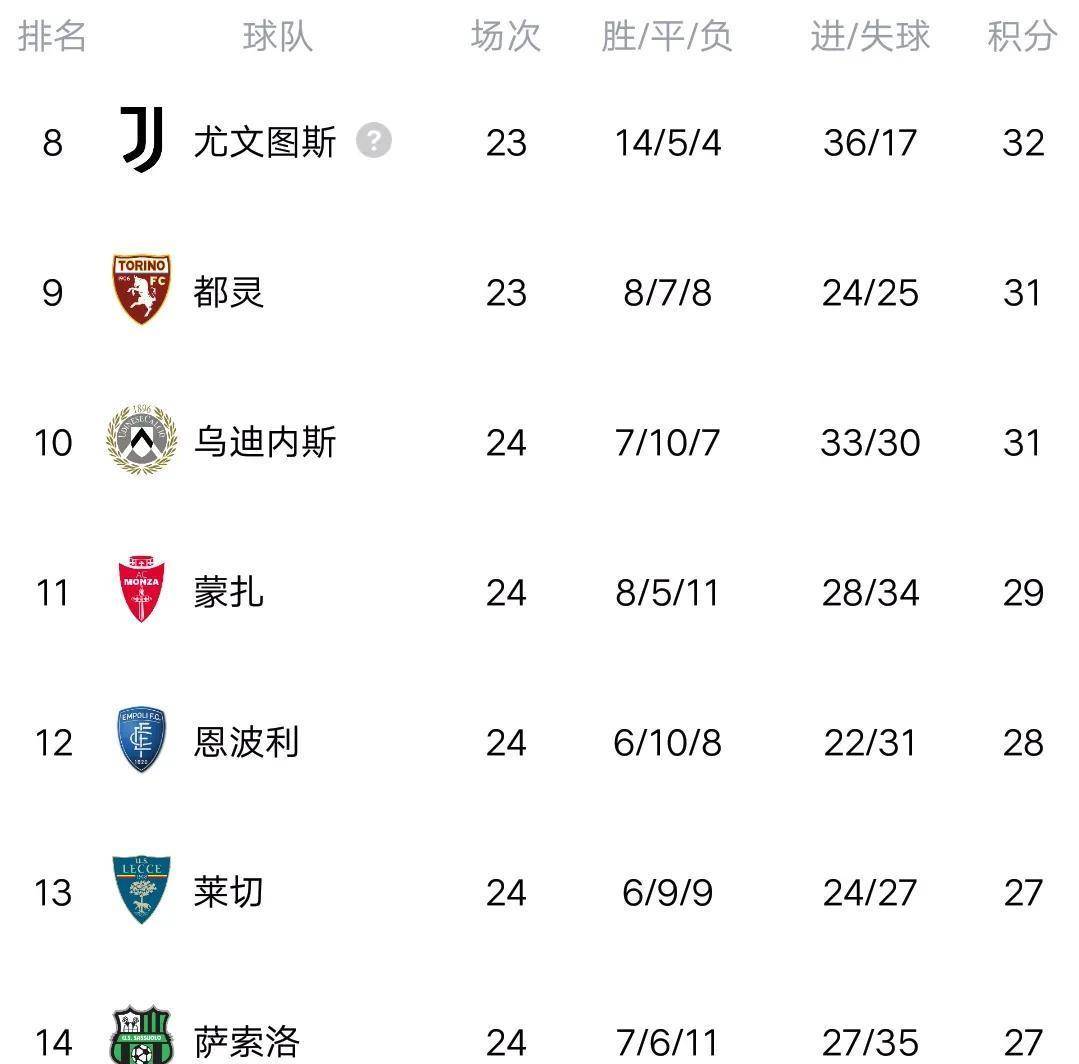 关于罗马客场负于博洛尼亚,积分榜下滑至第七的信息 关于罗马客场负于博洛尼亚,积分榜下滑至第七的信息