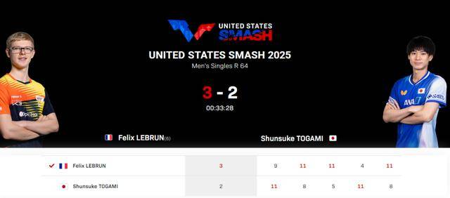 包含斯洛文尼亚绝地反击,逆转瑞典晋级四强的词条 包含斯洛文尼亚绝地反击,逆转瑞典晋级四强的词条