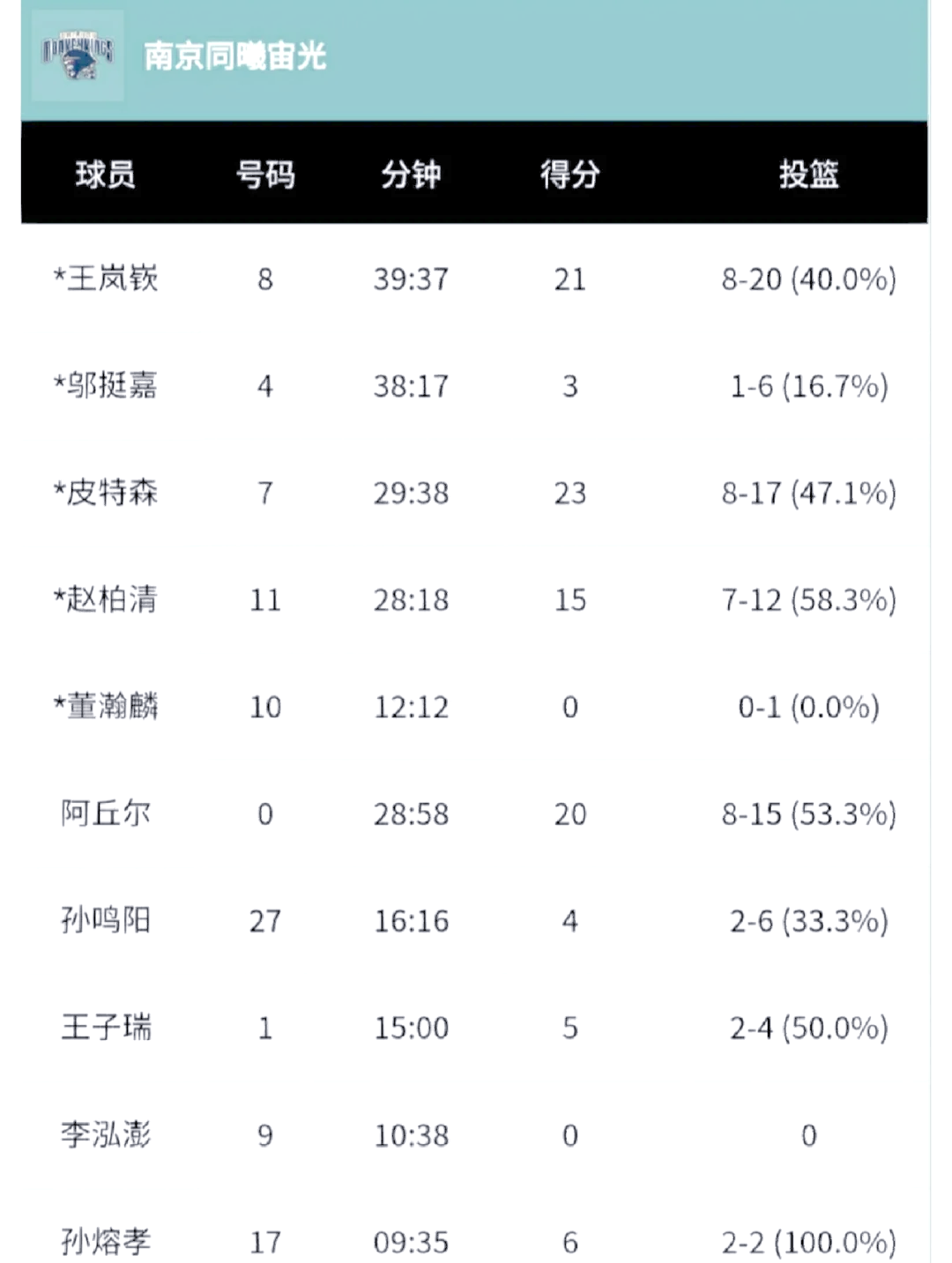 开云下载-浙江队客场不敌山西队，遭遇两连败