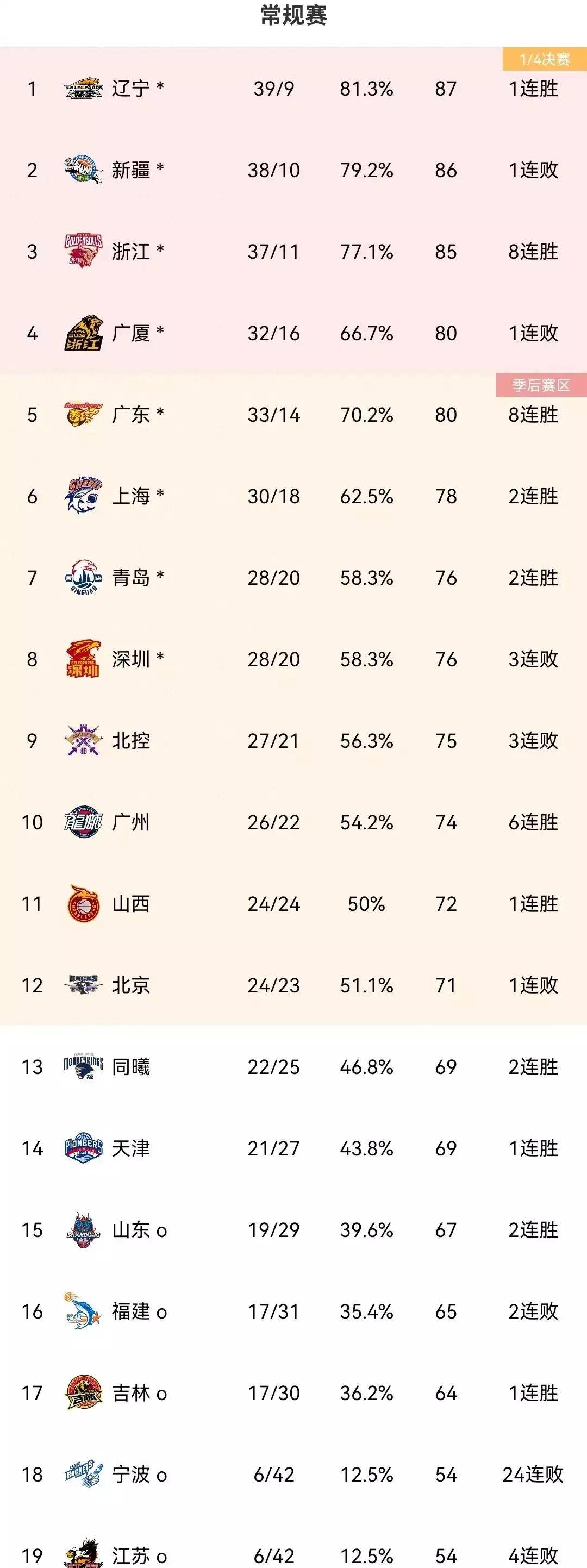 开云体育官网-包含新疆队主场大胜广州队，积分榜排名上升的词条