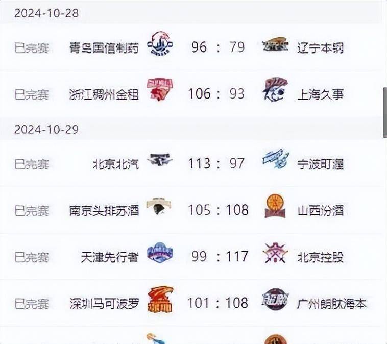 包含新疆队主场大胜广州队,积分榜排名上升的词条 包含新疆队主场大胜广州队,积分榜排名上升的词条