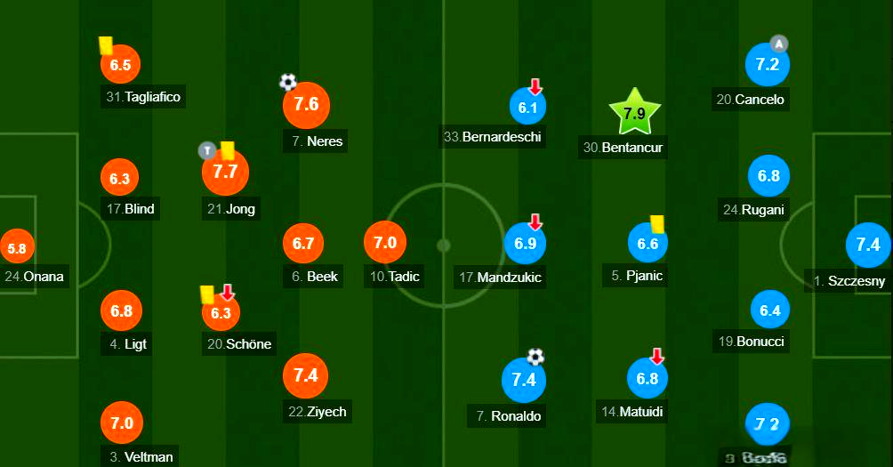 开云下载-阿贾克斯客场战平尤文图斯，继续保持不败纪录的简单介绍