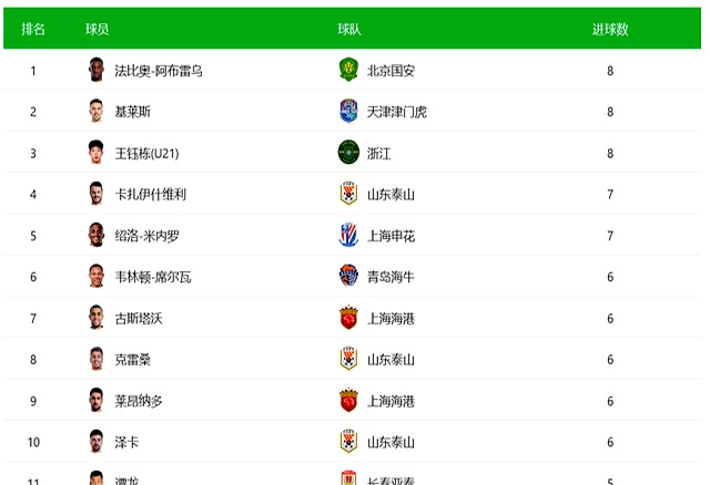 开云体育下载-包含国安客场逆转，连胜积分榜领跑的词条