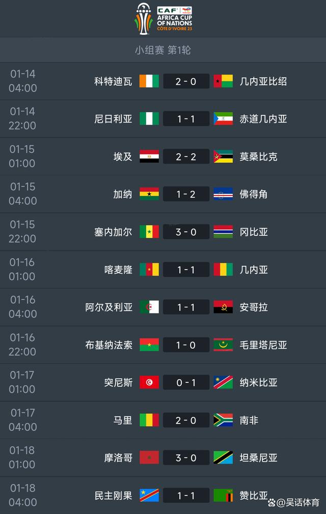 开云体育官网-塞内加尔女足连夺非洲杯三冠，完美表现的简单介绍