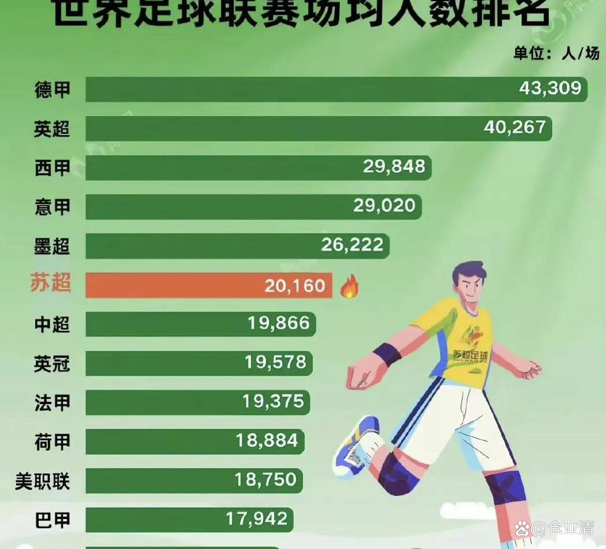 虽然未参赛，但对于球队战况有何看法？