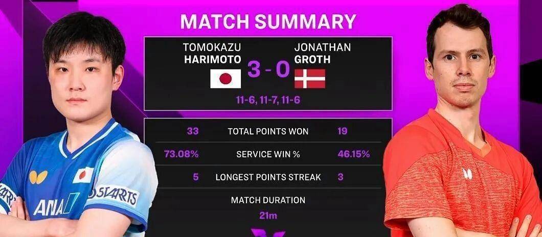 德国队险胜中国队，张本智和统治全场